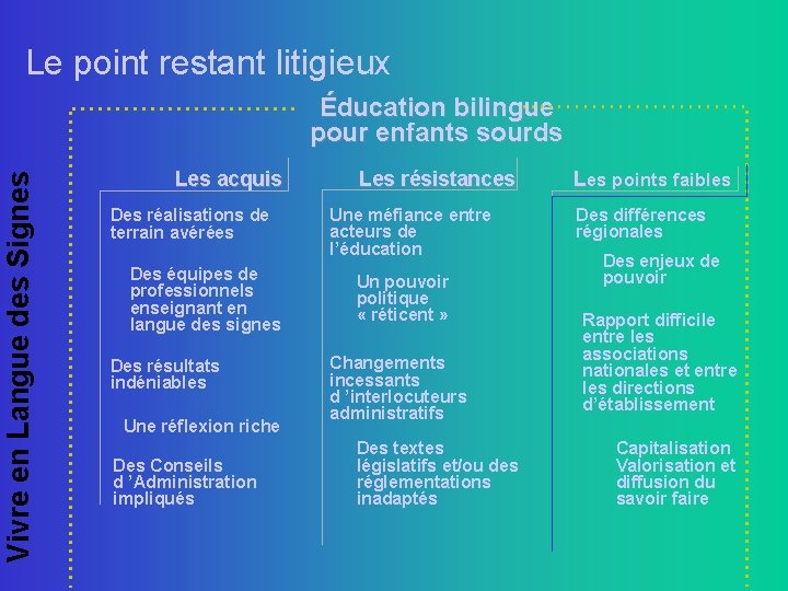 Le point restant litigieux Vivre en Langue des Signes Éducation bilingue pour enfants sourds