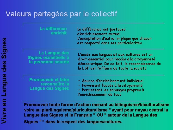 Valeurs partagées par le collectif Vivre en Langue des Signes La différence enrichit La