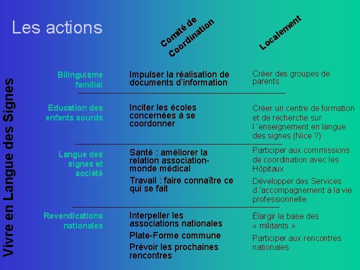 Vivre en Langue des Signes Les actions Bilinguisme familial Education des enfants sourds Langue