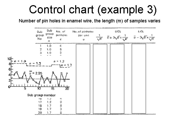Control chart (example 3) Number of pin holes in enamel wire, the length (m)