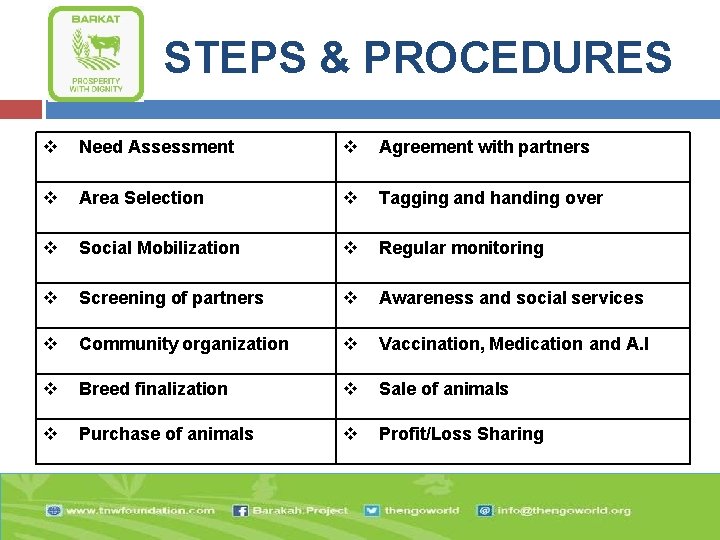 STEPS & PROCEDURES v Need Assessment v Agreement with partners v Area Selection v