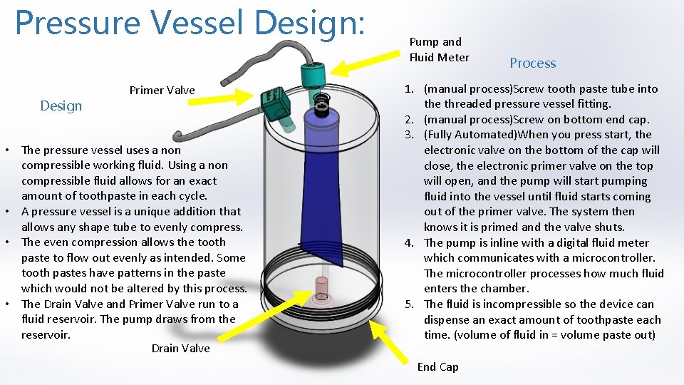 Pressure Vessel Design: Design Primer Valve • The pressure vessel uses a non compressible