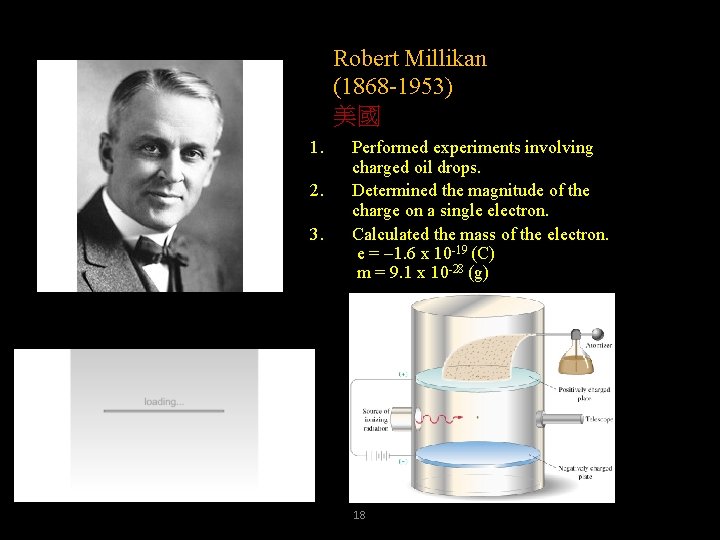 Robert Millikan (1868 -1953) 美國 1. 2. 3. Performed experiments involving charged oil drops.