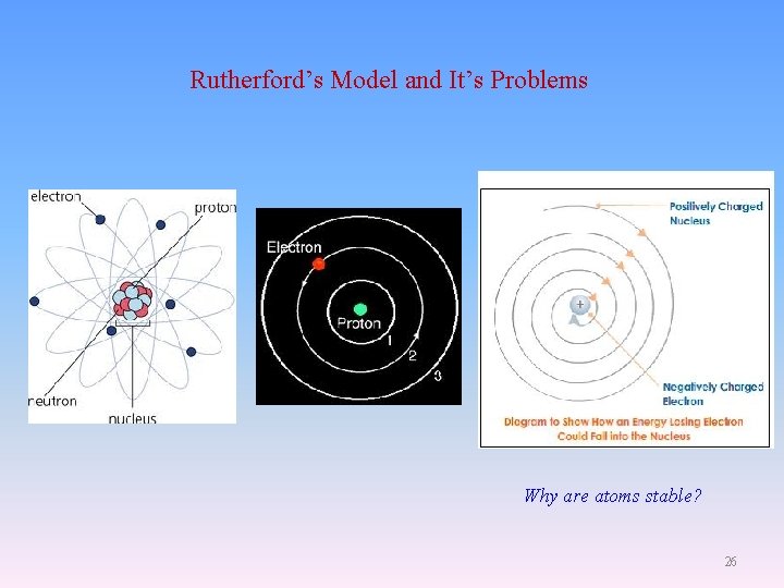 Rutherford’s Model and It’s Problems Why are atoms stable? 26 