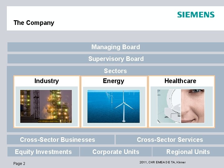 The Company Managing Board Supervisory Board Sectors Industry Energy Cross-Sector Businesses Equity Investments Page