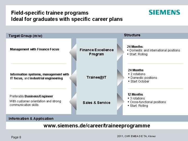 Field-specific trainee programs Ideal for graduates with specific career plans Structure Target Group (m/w)