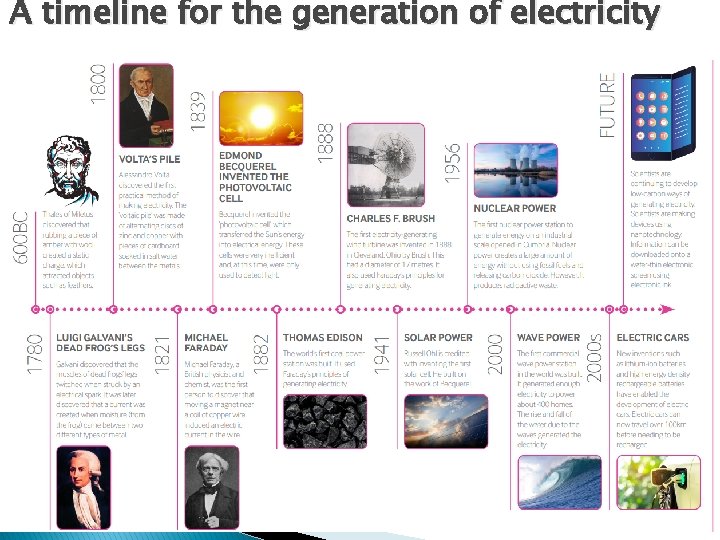 A timeline for the generation of electricity 