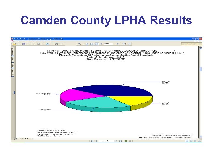 Camden County LPHA Results 