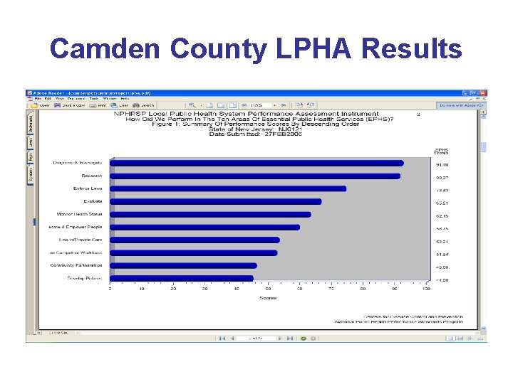 Camden County LPHA Results 