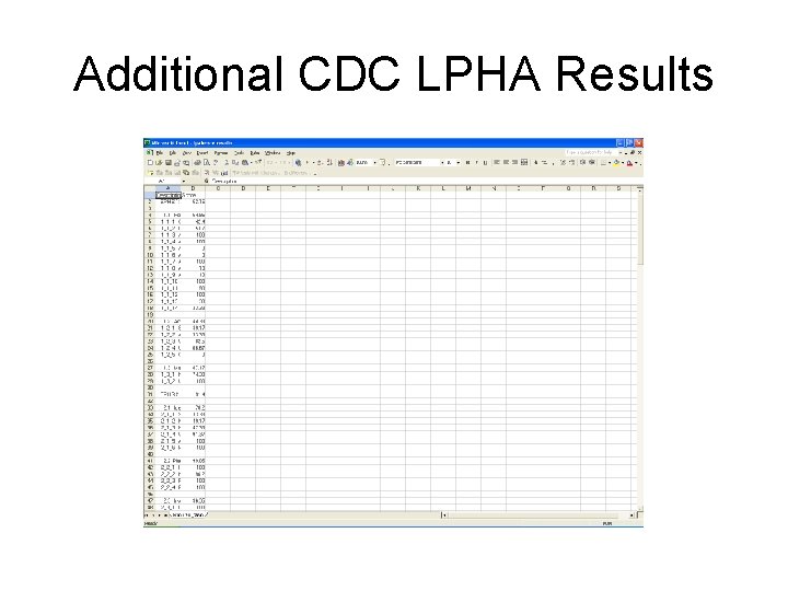 Additional CDC LPHA Results 