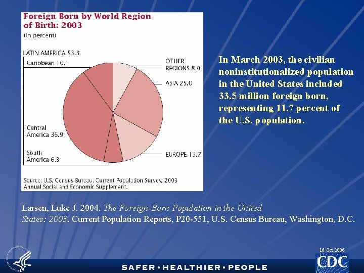 In March 2003, the civilian noninstitutionalized population in the United States included 33. 5