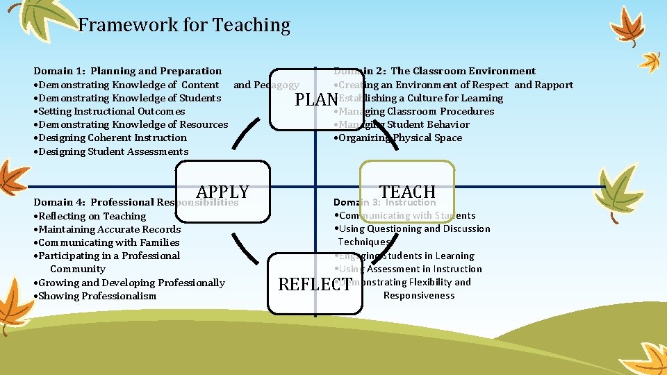 Framework for Teaching Domain 1: Planning and Preparation • Demonstrating Knowledge of Content and