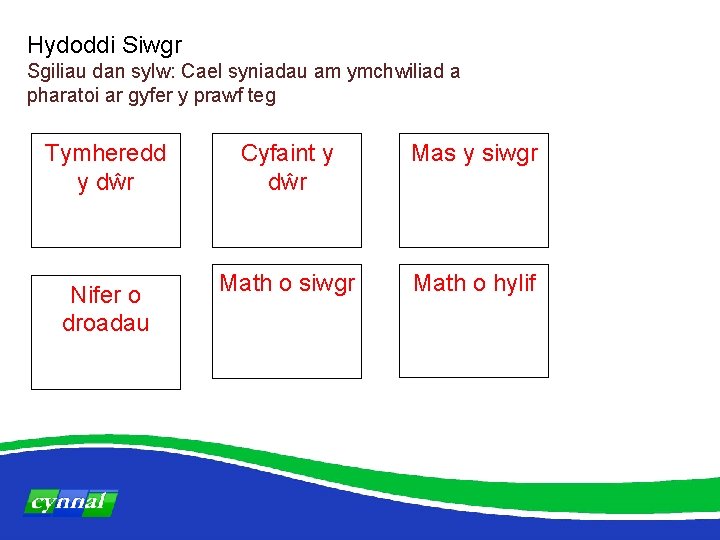 Hydoddi Siwgr Sgiliau dan sylw: Cael syniadau am ymchwiliad a pharatoi ar gyfer y