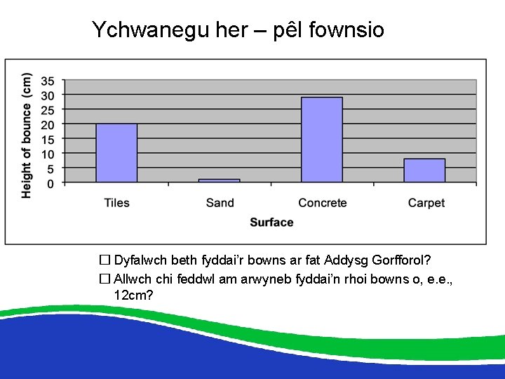 Ychwanegu her – pêl fownsio � Dyfalwch beth fyddai’r bowns ar fat Addysg Gorfforol?