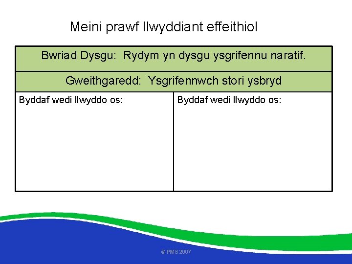 Meini prawf llwyddiant effeithiol Bwriad Dysgu: Rydym yn dysgu ysgrifennu naratif. Gweithgaredd: Ysgrifennwch stori