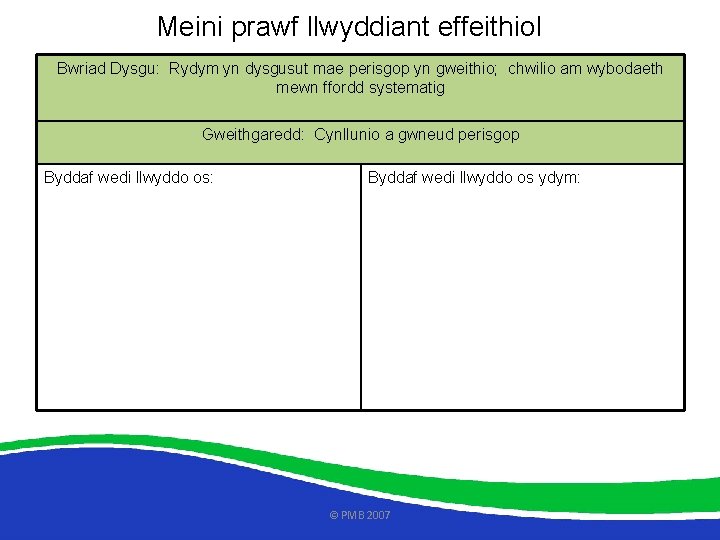 Meini prawf llwyddiant effeithiol Bwriad Dysgu: Rydym yn dysgusut mae perisgop yn gweithio; chwilio