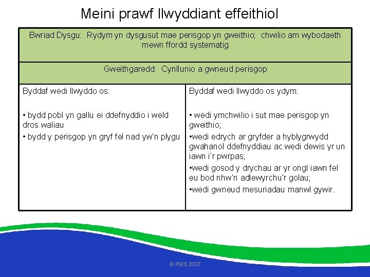 Meini prawf llwyddiant effeithiol Bwriad Dysgu: Rydym yn dysgusut mae perisgop yn gweithio; chwilio