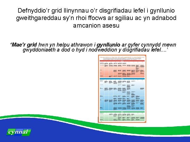 Defnyddio’r grid llinynnau o’r disgrifiadau lefel i gynllunio gweithgareddau sy’n rhoi ffocws ar sgiliau