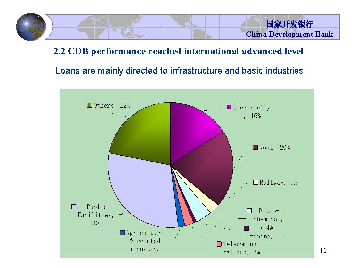 国家开发银行 China Development Bank 2. 2 CDB performance reached international advanced level Loans are