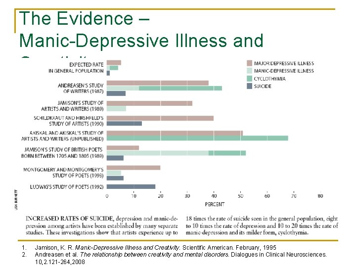 The Evidence – Manic-Depressive Illness and Creativity 1. 2. Jamison, K. R. Manic-Depressive Illness