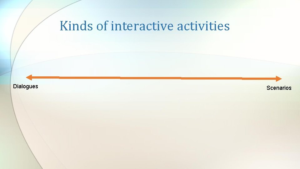 Kinds of interactive activities Dialogues Scenarios 