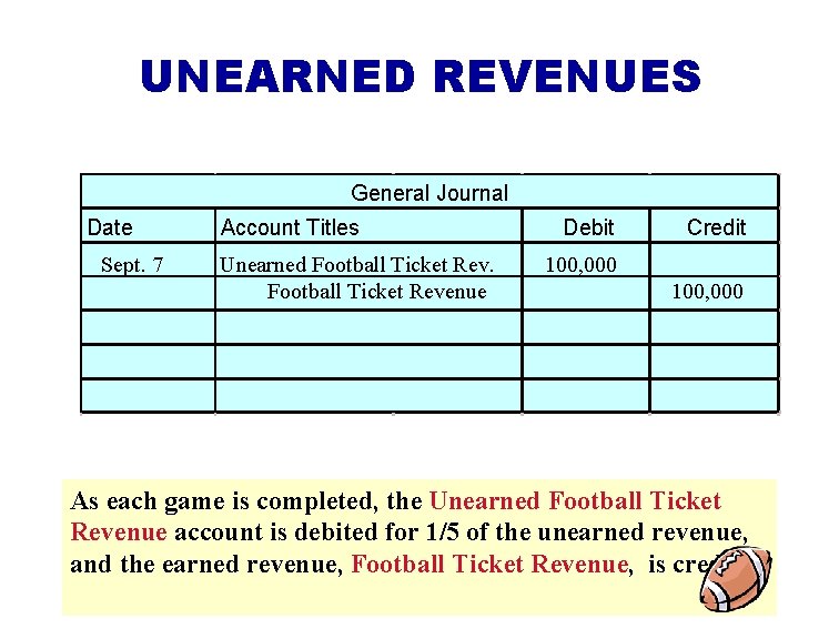 UNEARNED REVENUES General Journal Date Sept. 7 Account Titles Unearned Football Ticket Revenue Debit