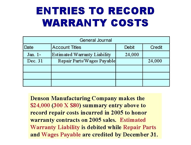 ENTRIES TO RECORD WARRANTY COSTS Jan. 1 Dec. 31 Estimated Warranty Liability Repair Parts/Wages