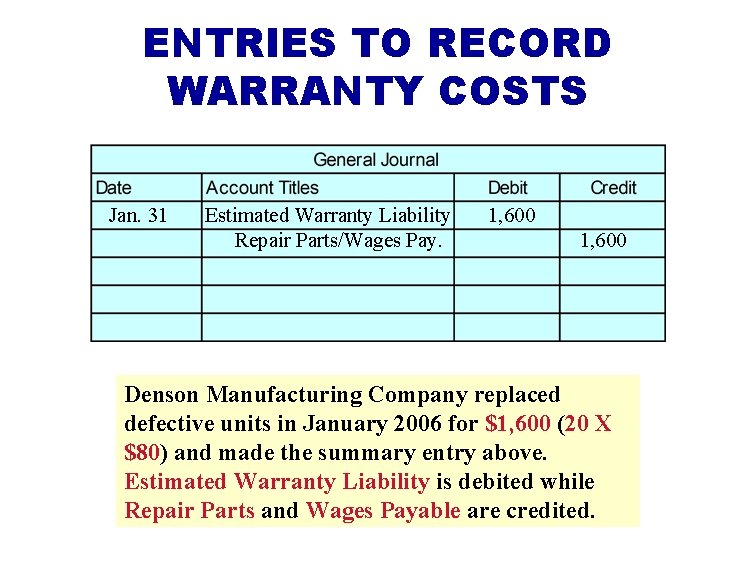 ENTRIES TO RECORD WARRANTY COSTS Jan. 31 Estimated Warranty Liability Repair Parts/Wages Pay. 1,