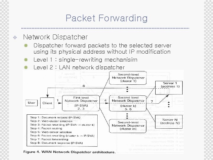 Packet Forwarding ± Network Dispatcher ® Dispatcher forward packets to the selected server using