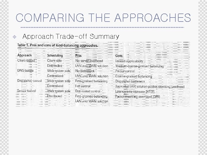 COMPARING THE APPROACHES ± Approach Trade-off Summary 