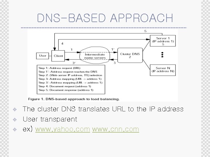 DNS-BASED APPROACH ± ± ± The cluster DNS translates URL to the IP address