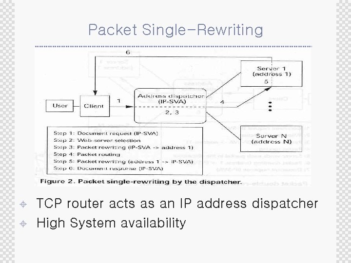 Packet Single-Rewriting ± ± TCP router acts as an IP address dispatcher High System