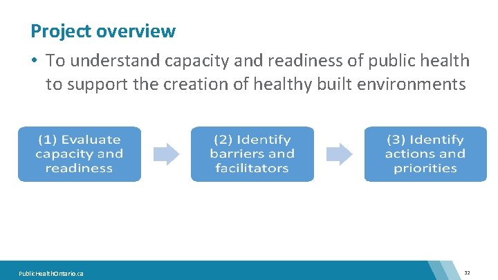 Project overview • To understand capacity and readiness of public health to support the