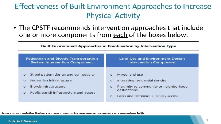 Effectiveness of Built Environment Approaches to Increase Physical Activity • The CPSTF recommends intervention