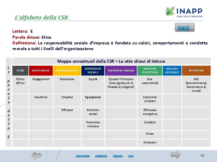L’alfabeto della CSR back Lettera: E Parola chiave: Etica Definizione: La responsabilità sociale d’impresa