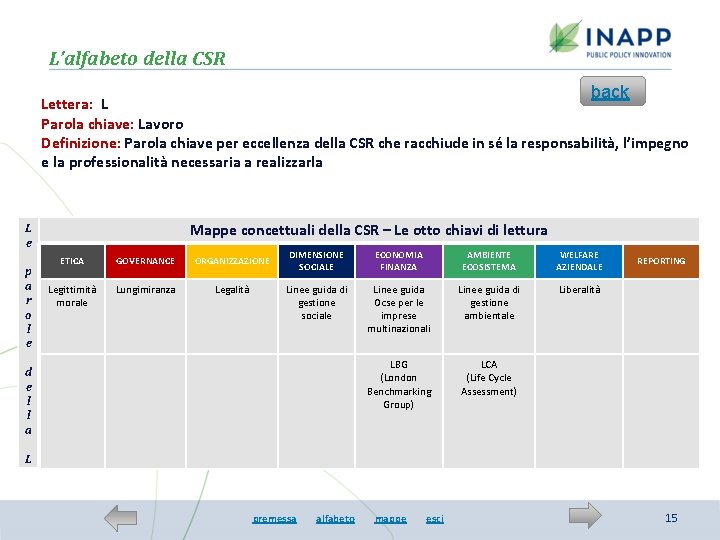 L’alfabeto della CSR back Lettera: L Parola chiave: Lavoro Definizione: Parola chiave per eccellenza
