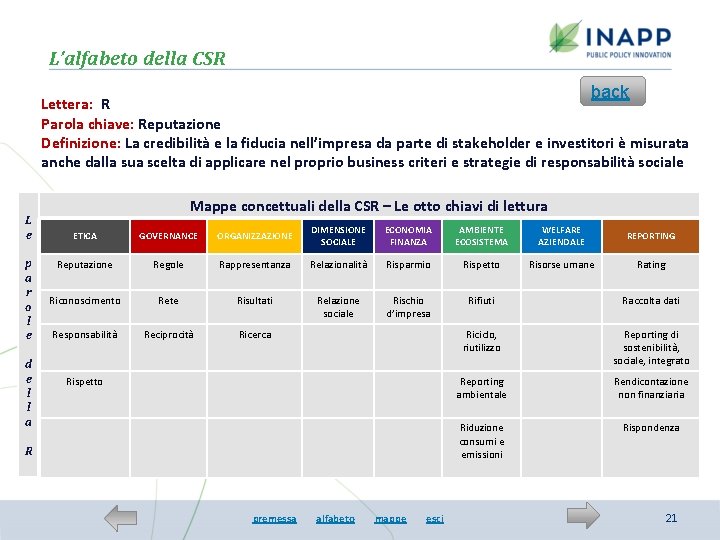 L’alfabeto della CSR back Lettera: R Parola chiave: Reputazione Definizione: La credibilità e la
