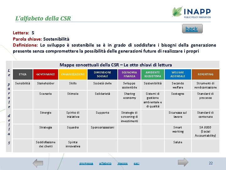 L’alfabeto della CSR back Lettera: S Parola chiave: Sostenibilità Definizione: Lo sviluppo è sostenibile