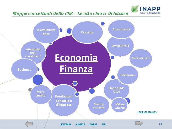 Mappe concettuali della CSR – Le otto chiavi di lettura Concorrenza Crescita Competitività Attrattività
