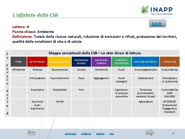 L’alfabeto della CSR back Lettera: A Parola chiave: Ambiente Definizione: Tutela delle risorse naturali,