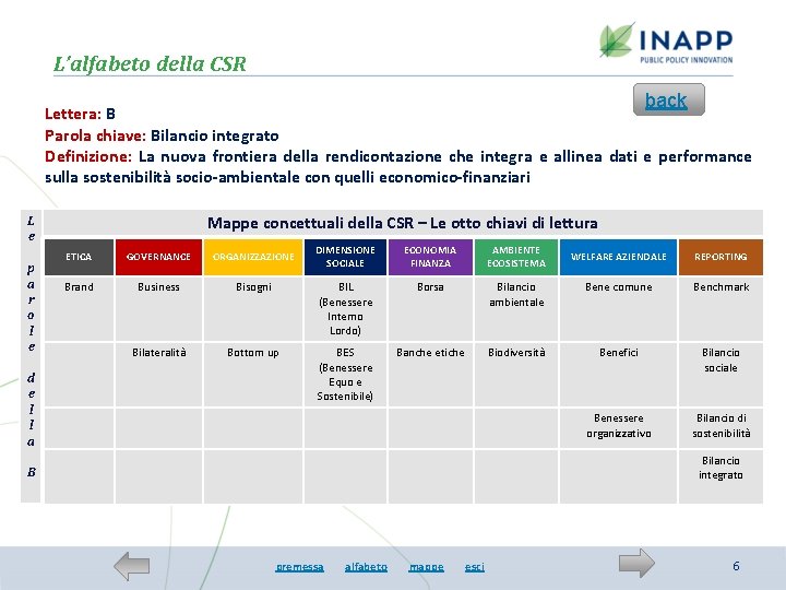 L’alfabeto della CSR back Lettera: B Parola chiave: Bilancio integrato Definizione: La nuova frontiera