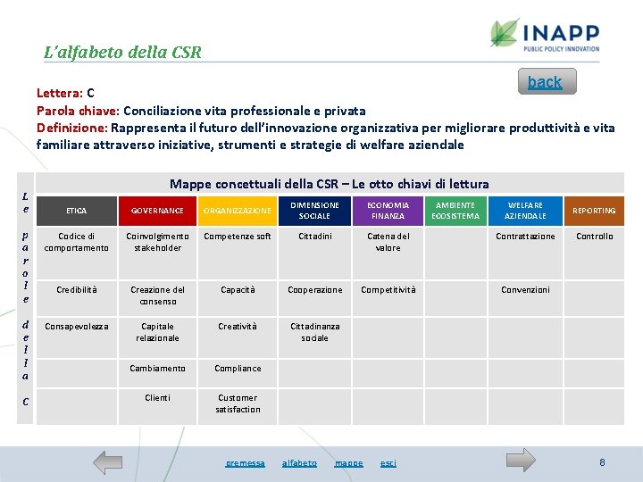 L’alfabeto della CSR back Lettera: C Parola chiave: Conciliazione vita professionale e privata Definizione: