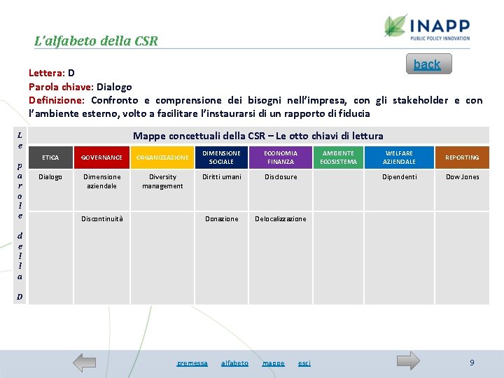 L’alfabeto della CSR back Lettera: D Parola chiave: Dialogo Definizione: Confronto e comprensione dei