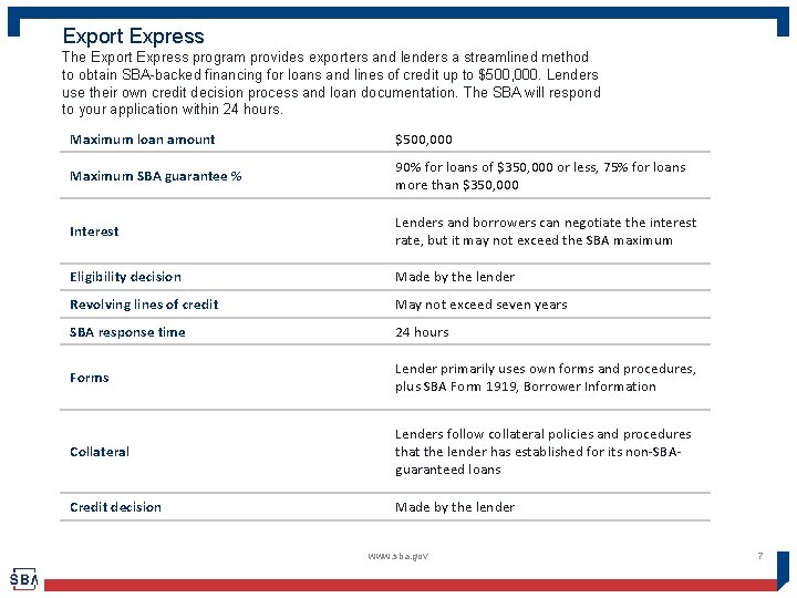 Export Express The Export Express program provides exporters and lenders a streamlined method to