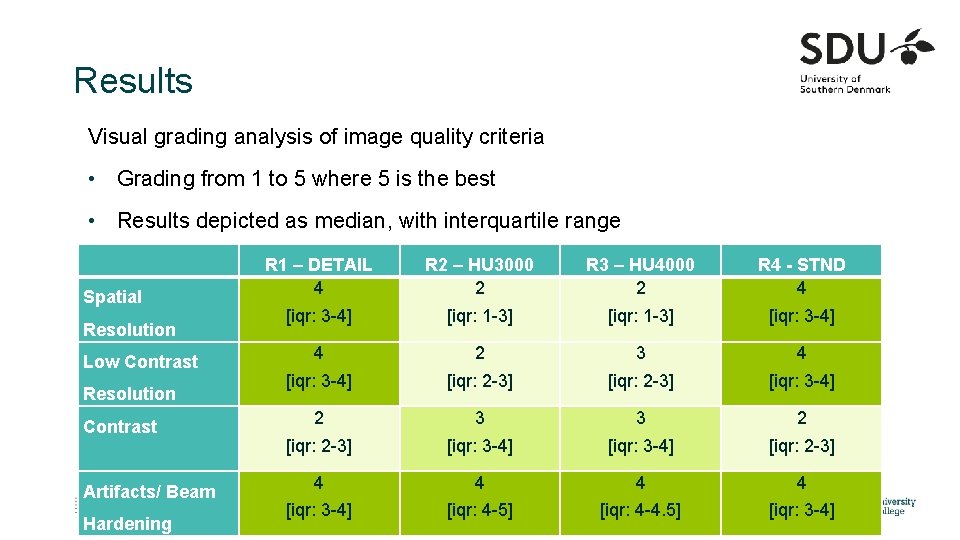 Results Visual grading analysis of image quality criteria • Grading from 1 to 5