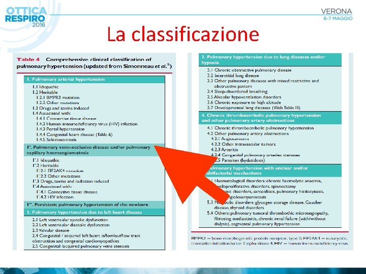 La classificazione 