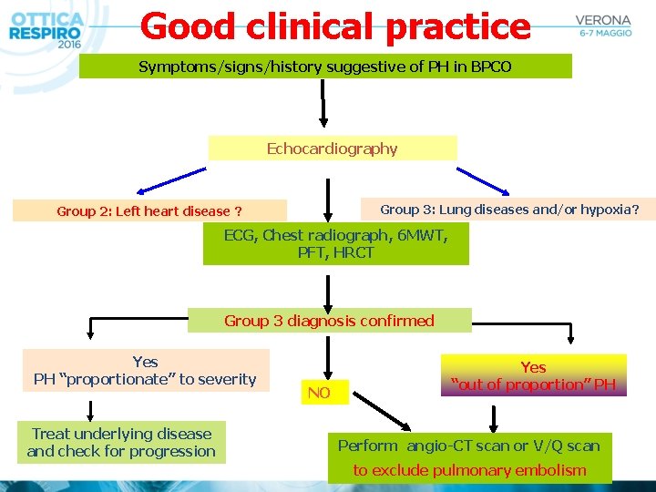 Good clinical practice Symptoms/signs/history suggestive of PH in BPCO Echocardiography Group 3: Lung diseases