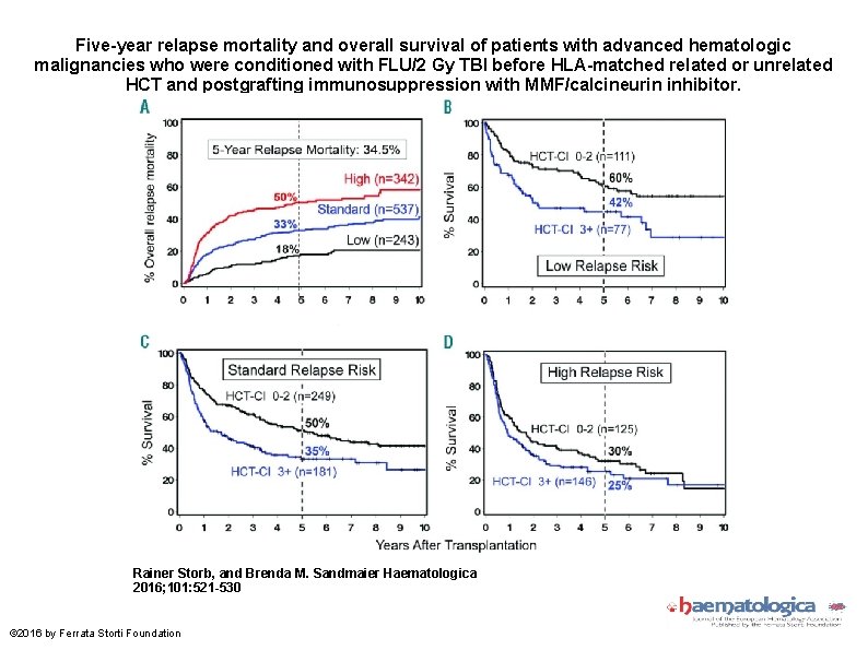 Five-year relapse mortality and overall survival of patients with advanced hematologic malignancies who were