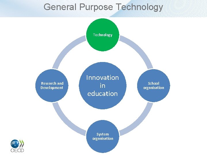 General Purpose Technology Research and Development Innovation in education System organisation School organisation 