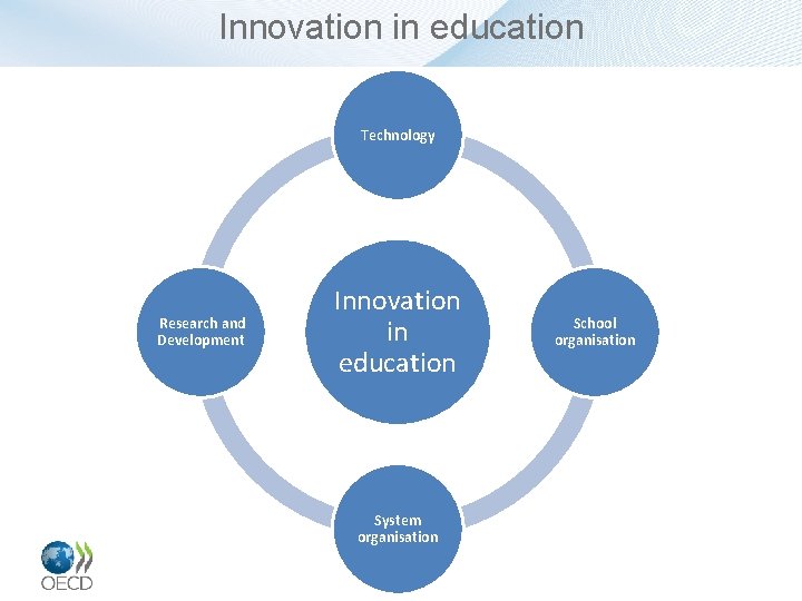 Innovation in education Technology Research and Development Innovation in education System organisation School organisation
